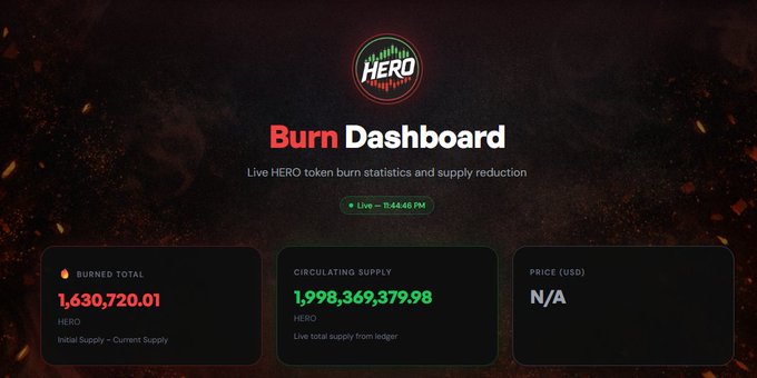 A 'Burn Dashboard' for HERO token showing burned total of 1,630,720.01 HERO and circulating supply of 1,998,369,379.98 HERO.