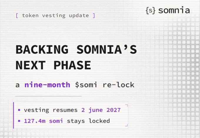 A token vesting update announcement for Somnia featuring a nine-month $somi re-lock, with vesting resuming 2 June 2027 and 127.4m somi staying locked.