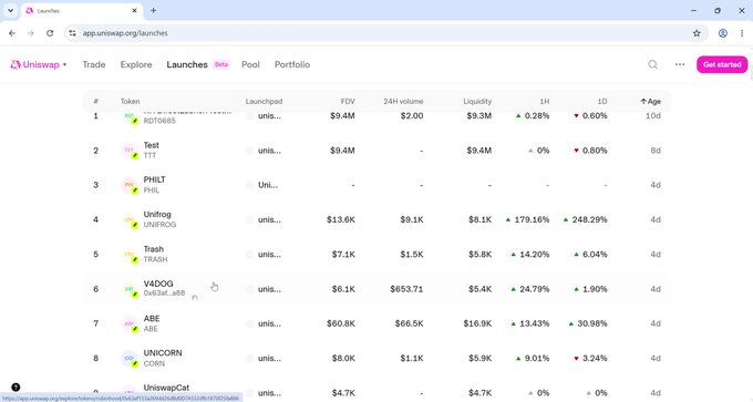 The image shows a Uniswap Launches page listing tokens with their FDV, 24H volume, and 5H/1D percentage changes, including $UNIFROG (FDV $13.6K, +179.16%), $Trash (FDV $7.1K, +14.20%), and $ABE (FDV $60.8K, +13.43%)—the same tokens the poster highlighted as successful early calls with significant multiples.