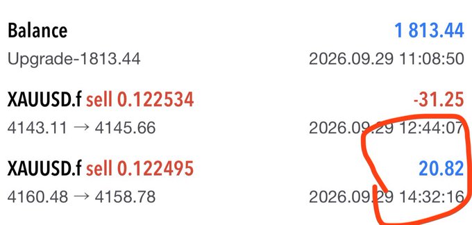 A financial trading screenshot showing a balance of 1 813.44 and two XAUUSD.f sell orders (0.122534 and 0.122495) with a red hand-drawn circle highlighting the second order's profit of 20.82.