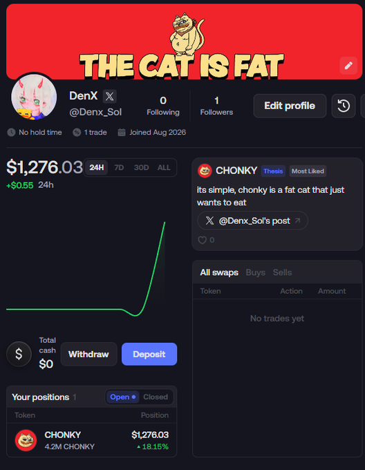 A crypto trading interface for a token called 'CHONKY' on a platform, showing a profile for @DenX_Sol, a price of $1,276.03 (+$0.55), and a position of 4.2M CHONKY.
