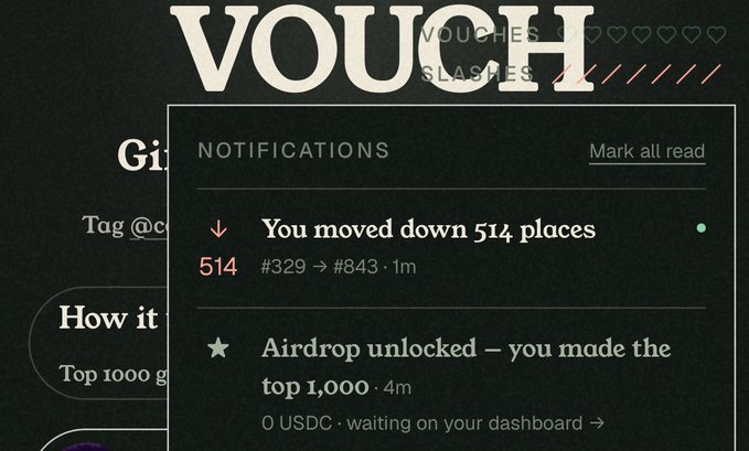 A screenshot of a notifications panel on VOUCH (a slashing-based platform) shows two alerts: "You moved down 514 places" (#329 → #843) and "Airdrop unlocked — you made the top 1,000 (0 USDC)." The notifications visually reinforce the poster's message, as the downward movement of 514 places reflects the slashing activity referenced, while the top 1,000 airdrop notification highlights the community support they received.