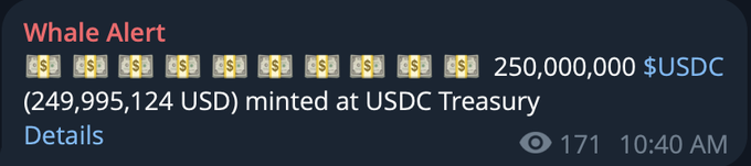 A Whale Alert notification displays 250,000,000 USDC (249,995,124 USD) minted at USDC Treasury, timestamped 10:40 AM with 171 views. This supports the post's claim about $250 million in new USDC liquidity being issued on Solana, while noting no new dollars have been issued on Ripple in weeks.