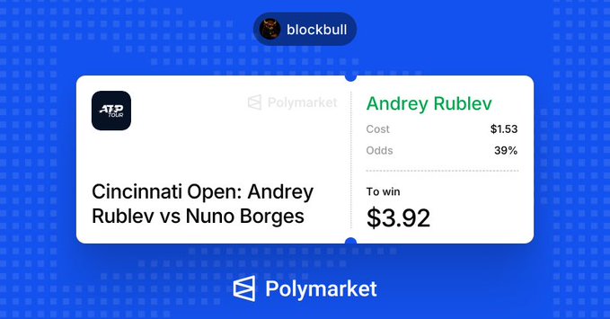 A Polymarket prediction screen displays a betting slip for the Cincinnati Open tennis match between Andrey Rublev and Nuno Borges, showing a cost of $1.53 and odds of 39%.