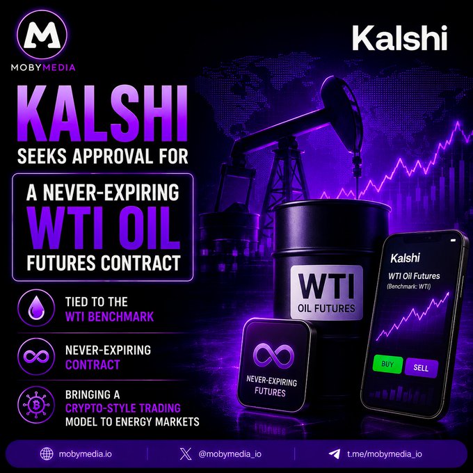 An infographic from MobyMedia announcing that Kalshi 'SEEKS APPROVAL FOR A NEVER-EXPIRING WTI OIL FUTURES CONTRACT' tied to the WTI benchmark, featuring visuals of an oil barrel, pumpjack, and a mobile trading app interface.