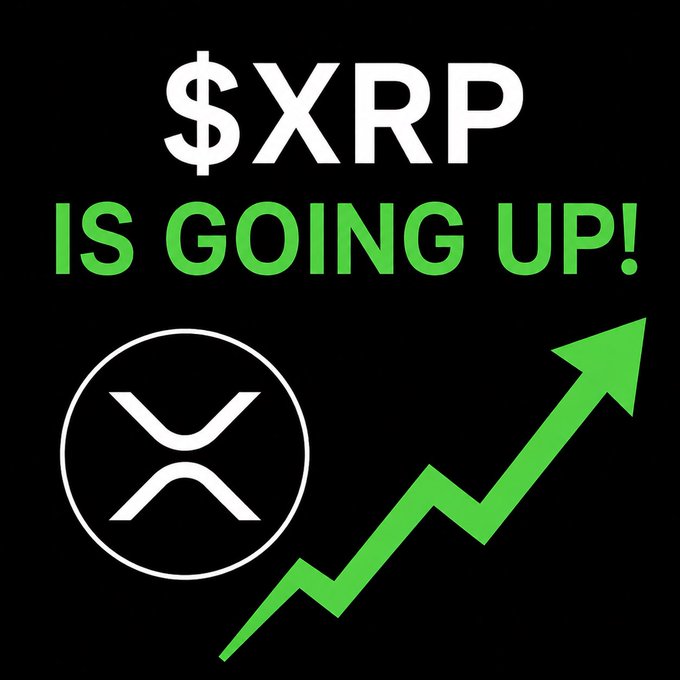A bold black graphic with white and green text reading "$XRP IS GOING UP!" alongside the XRP logo and an upward-trending green arrow, visually reinforcing the post's bullish message about Ripple's European expansion and rising momentum for the $XRP ticker.