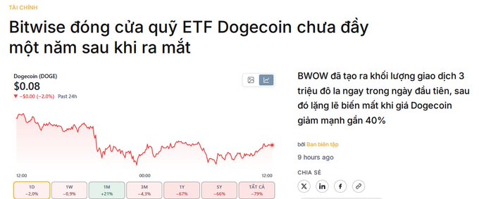 A news article in Vietnamese titled 'Bitwise đóng cửa quỹ ETF Dogecoin chưa đầy một năm sau khi ra mắt,' featuring a Dogecoin price chart.