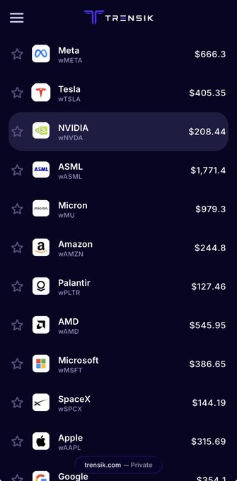 Trending platform interface displaying tokenized stocks including Meta ($666.3), Tesla ($405.35), NVIDIA ($208.44, highlighted), ASML ($1,771.4), Amazon ($244.8), Apple ($315.69), and others.