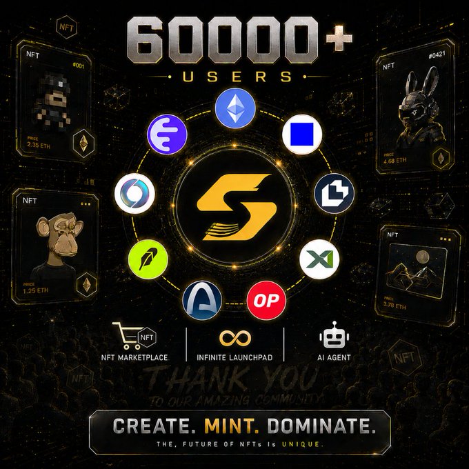 The image celebrates Sweep reaching 60,000+ users, featuring the platform's logo surrounded by various blockchain/cryptocurrency icons, NFT card examples (like a pixelated character and a rabbit) showing ETH prices, and key features labeled "NFT Marketplace," "Infinite Launchpad," and "AI Agent." The bold text "CREATE. MINT. DOMINATE." reinforces the platform's mission, visually reinforcing the post's message of gratitude and growth.