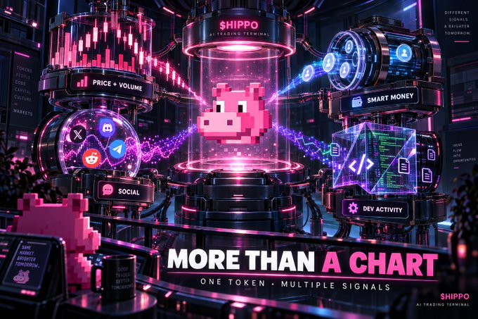 A vibrant digital promotional image for 'SHIPPO AI TRADING TERMINAL' featuring a pixel art pink hippo surrounded by futuristic data panels labeled 'PRICE + VOLUME,' 'SMART MONEY,' 'SOCIAL,' and 'DEV ACTIVITY,' with the tagline 'MORE THAN A CHART - ONE TOKEN, MULTIPLE SIGNALS.'