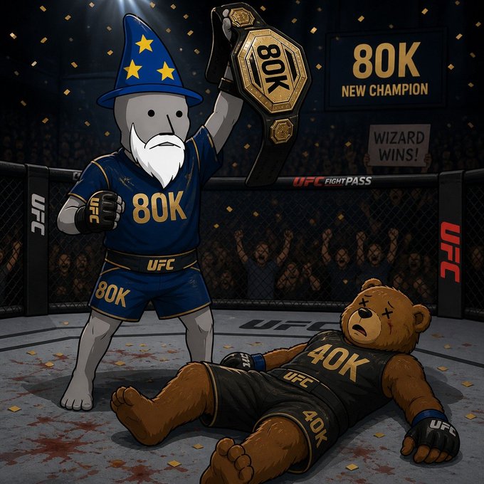 A cartoon wizard wearing a blue "80K" UFC jersey holds up a championship belt inside the octagon after defeating a knocked-out teddy bear wearing a "40K" jersey, with banners reading "80K NEW CHAMPION" and "WIZARD WINS!" in the background—symbolizing Bitcoin's bullish march from $40K to a new $80K milestone, with $85K as the next target.