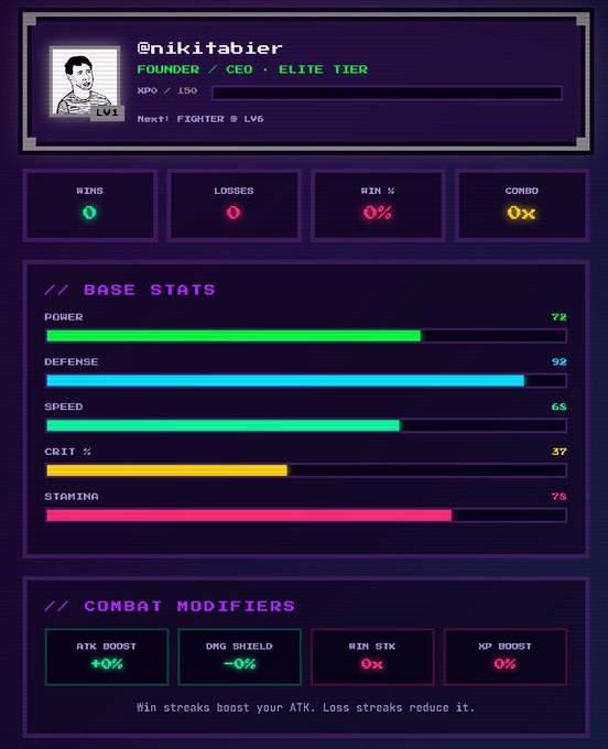 In the image, there's a computer monitor displaying a leaderboard showing statistics of different games. The screen features text that indicates "Good news! For those who failed payout or had their revenue share temporarily paused, now you can vent your frustrations directly to Nikita or Elon Musk in the game." Additionally, it states that top 3 players on the leaderboard will receive Rp50,000 (approximately $3 USDC). A person's name and a date are shown at the bottom of the image. The main focus is on the leaderboard with the relevant information provided for those interacting with the post in the game.