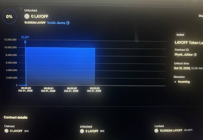 A screenshot of a token vesting dashboard showing a token called "LAYOFF" with 10.0062M tokens, displaying a cliff unlock schedule with the unlock time set for Oct 31, 2026 at 12:00 AM, and showing 0% unlocked status.