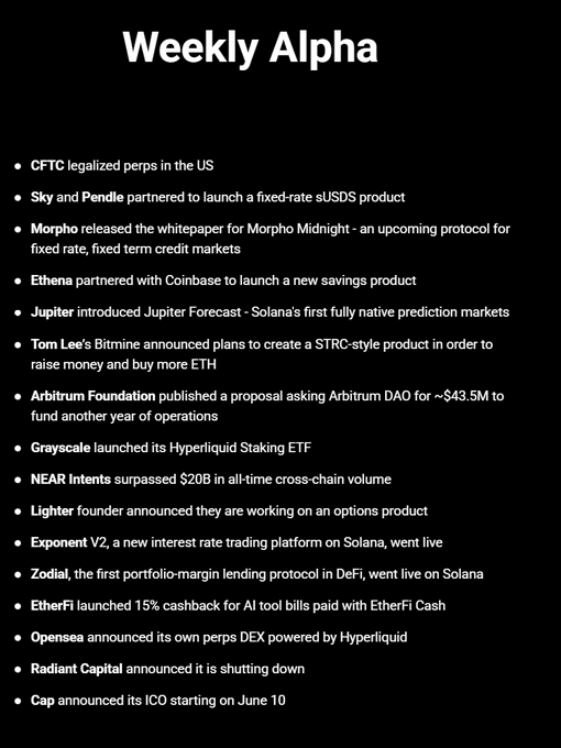 The image shows a list of recent developments related to cryptocurrency and DeFi (decentralized finance). The text provides information about various projects and initiatives, such as the launch of new DeFi applications like @Morpho Midnight and the partnership between @SkyMoney and @pendle_fi. These projects are backed by CFTC-regulated perps in the US, which means they have been legalized for trading on regulated exchanges. The image also includes a caption that reads "Focus on what is in the image and how it relates to the post".