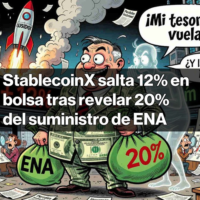 A cartoon-style image shows a wide-eyed man holding money bags labeled "ENA" and "20%" with a rocket bearing "USIDOI" in the background, overlaid with the Spanish headline "StablecoinX salta 12% en bolsa tras revelar 20% del suministro de ENA," directly illustrating the post's news about StablecoinX's stock surge and its large ENA token holdings.