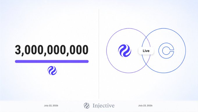 An Injective blockchain promotional graphic showing '3,000,000,000' total and a Venn diagram indicating 'Live' integration between Injective and another platform, dated July 22-23, 2026.