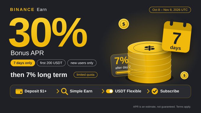 A Binance Earn promotional graphic advertising a 30% Bonus APR offer for new users on USDT Simple Earn Flexible, valid for 7 days (October 8 – November 8, 2026 UTC), followed by a 7% long-term rate, with a minimum $1 deposit and limited quota of 200 USDT. The image visually reinforces the post's headline with bold "30%" and "7 days" text alongside stacked gold coins and dollar symbols.