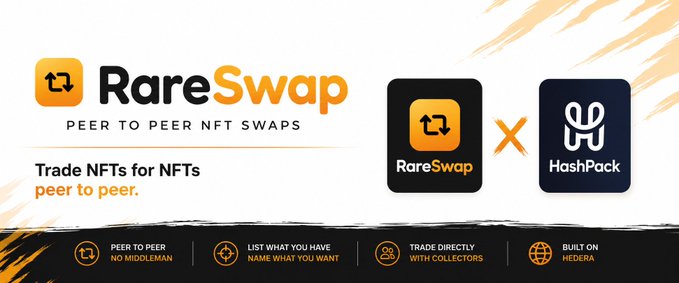 An advertisement for RareSwap, a peer-to-peer NFT swap platform, showing a partnership with HashPack with features like 'No Middleman' and 'Built on Hedera'.