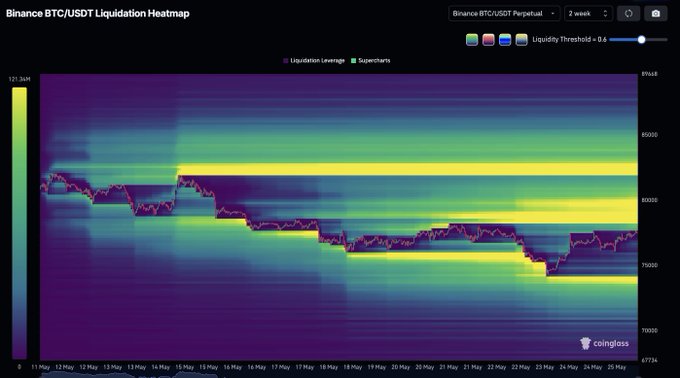 xtrading chart visualization tool displays a bar graph with three bars representing Bitcoin, Ethereum, and Ripple, each labeled with their respective values.
