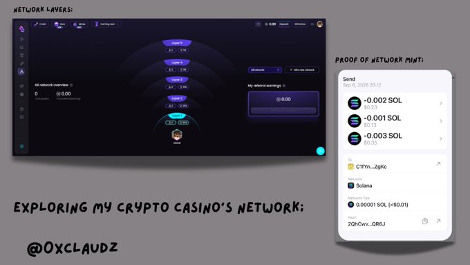 A social media graphic showcases a crypto casino's network interface with layer payouts, titled 'EXPLORING MY CRYPTO CASINO'S NETWORK:' by '@OXCLAUDZ', alongside a proof of network mint showing SOL transactions.