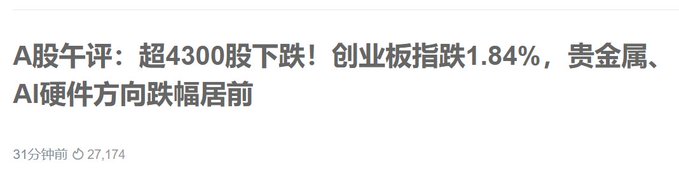 A Chinese news headline reading 'A股午评：超4300股下跌！创业板指跌1.84%，贵金属、AI硬件方向跌幅居前' posted 31 minutes ago with 27,174 views.