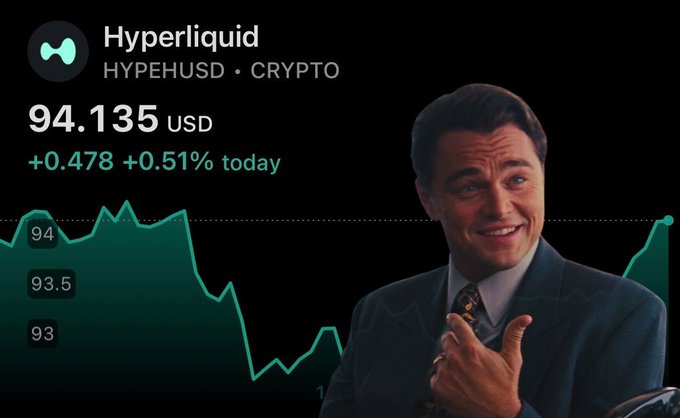 A meme image showing a Hyperliquid (HYPEHUSD) crypto price ticker at $94.135 USD (+0.51% today) alongside the iconic Leonardo DiCaprio laughing/clapping scene from The Wolf of Wall Street.
