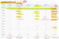 The image appears to be a heavily blurred or pixelated horse racing form/program, with text and details unreadable due to the low resolution and distortion.

The caption seems mismatched with the accompanying post, which discusses cryptocurrency (Ripple) and not horse racing—suggesting either a misplaced image or a deliberate juxtaposition between the unpredictability of "odds" in racing and the uncertainty of crypto investments.