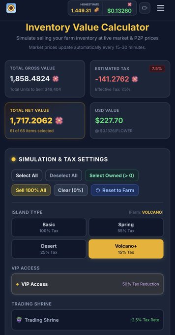 The image shows a screenshot of an Inventory Value Calculator for Sunflower Land (SFL), displaying a total gross value of 1,858.4824, net value of 1,717.2062, and an estimated tax of -141.2762 at a 7.5% rate, with the highest rate showing 1,449.31 SFL. It complements the post by highlighting Kanzuki's new update to the SFL Calculator, showcasing its simulation and tax settings features, including island type options (Basic, Spring, Desert, Volcano+) and VIP access with 50% tax reduction.