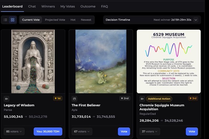 A digital leaderboard displays voting results for three artworks titled "Legacy of Wisdom," "The First Believer," and "Chromie Squiggle Museum Acquisition," showing voter counts and TDH values.