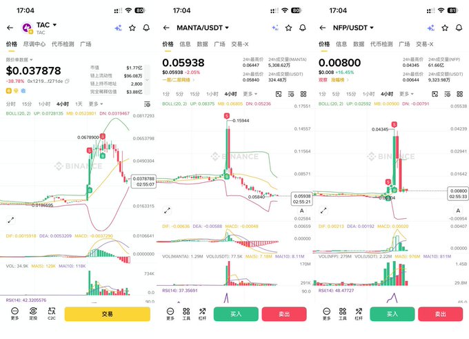 Three side-by-side Binance cryptocurrency trading charts showing TAC, MANTA/USDT, and NFP/USDT pairs with candlestick data and indicators.