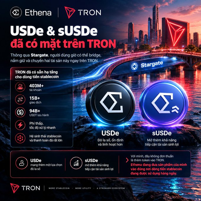 A promotional graphic for Ethena and TRON announcing that USDe and sUSDe stablecoins are now available on the TRON network via Stargate, highlighting stats like 403M+ users, 15B+ transactions, and 94B+ USDT in circulation, with descriptions in Vietnamese.