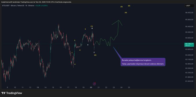 The image displays a 15-minute Bitcoin (BTCUSDT) candlestick chart from Binance showing an Elliott Wave count with labeled waves (1-5 and ABC), where wave 3 reached near $65,500 and wave 4 pulled back, with an annotation stating "Burada yataysa bağlarım longları" (meaning "If it goes sideways here, I'll enter longs"). The chart illustrates the trader's plan to enter long positions if BTC consolidates sideways between $64,000-$64,500, matching the accompanying analysis about waiting for sideways price action before taking long positions.