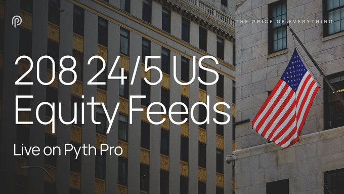 A promotional graphic featuring an American flag in front of a financial district building, overlaid with text reading "208 24/5 US Equity Feeds — Live on Pyth Pro" and the tagline "THE PRICE OF EVERYTHING," visually reinforcing the announcement of 208 U.S. equities now trading with real-time, around-the-clock coverage on the Pyth Pro platform.