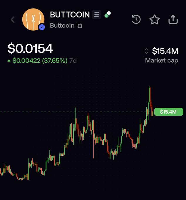 A cryptocurrency chart for 'BUTTCOIN' (Buttcoin) showing a price of $0.0154, up $0.00422 (37.65%) over 7 days, with a market cap of $15.4M displayed against a 7-day candlestick chart.