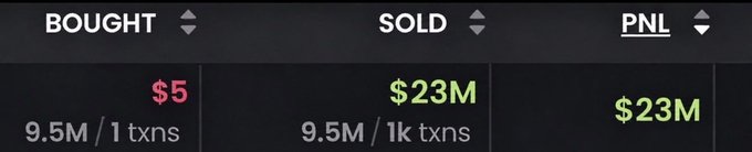 Trading interface showing metrics: BOUGHT $5 (9.5M/1 txns), SOLD $23M (9.5M/1k txns), and PNL $23M.