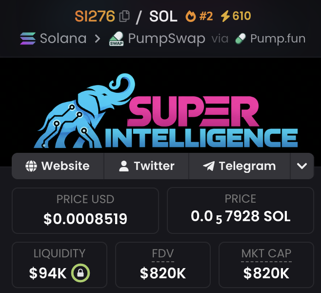 A token profile card for “SUPER INTELLIGENCE” shows ticker SI276 on Solana via PumpSwap/Pump.fun, with a price of $0.0008519, about 0.00057928 SOL, $94K liquidity, and an $820K market cap. The image accompanies the post about SI276 “mooning” on SOL and includes website, Twitter, and Telegram links.