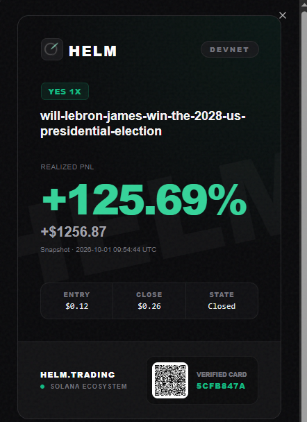A HELM DEVNET trading results card showing a closed YES 1X position on 'will-lebron-james-win-the-2028-us-presidential-election' with a realized PNL of +125.69% (+$1256.87), entry $0.12, close $0.26, tagged as SOLANA ECOSYSTEM.