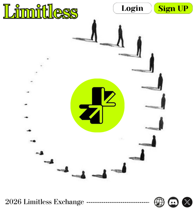 The image shows the homepage of "Limitless," a decentralized probability trading platform built on the Base network, featuring a bright green logo surrounded by silhouettes of figures arranged in a circular pattern. The page includes "Login" and "Sign UP" buttons at the top, with "2026 Limitless Exchange" displayed in the footer. This visual represents the platform's interface where users can browse live markets on crypto prices, stocks, and macro events to buy shares, as described in the accompanying post.
