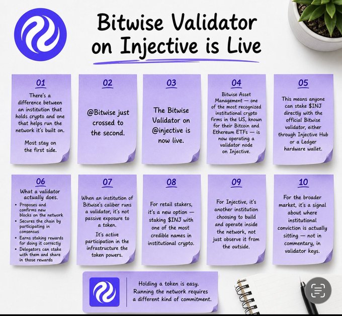 An infographic titled 'Bitwise Validator on Injective is Live' with ten numbered points explaining the launch, noting that anyone can now stake $INJ directly with the official Bitwise validator via Injective Hub or a Ledger hardware wallet.