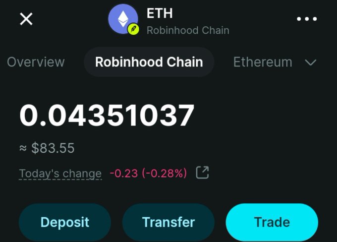 A mobile app screenshot displays a cryptocurrency balance of '0.04351037 ETH' on the 'Robinhood Chain', valued at approximately $83.55, with Deposit, Transfer, and Trade buttons.