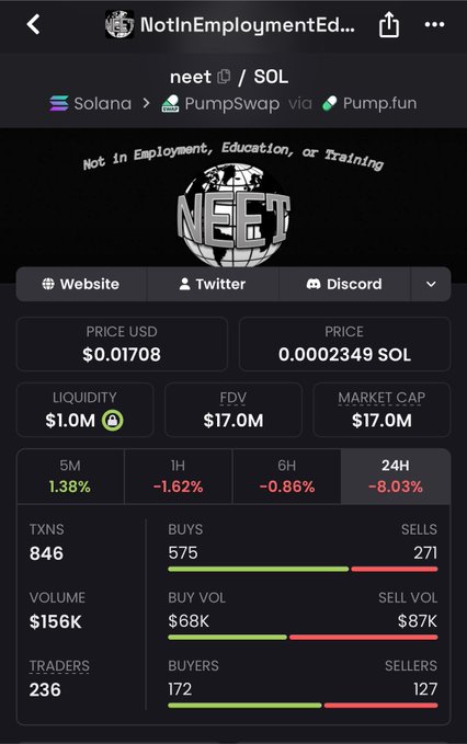 A mobile cryptocurrency tracker app showing the "neet / SOL" token on Solana via Pump.fun, with price USD $0.01708, price 0.0002349 SOL, market cap $17.0M, liquidity $1.0M, and 24-hour change of -8.03%.