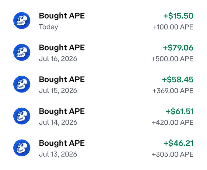 A mobile app transaction history showing multiple 'Bought APE' purchases with positive dollar returns, including 100.00 APE for +$15.50 today and 500.00 APE for +$79.06 on Jul 16, 2026.