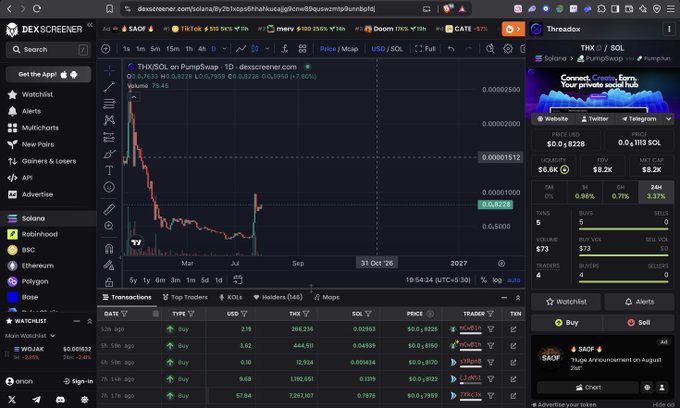 A screenshot of the DEX Screener website showing a trading chart for "THX/SOL on PumpSwap," displaying price, volume, and transaction data on the Solana network.