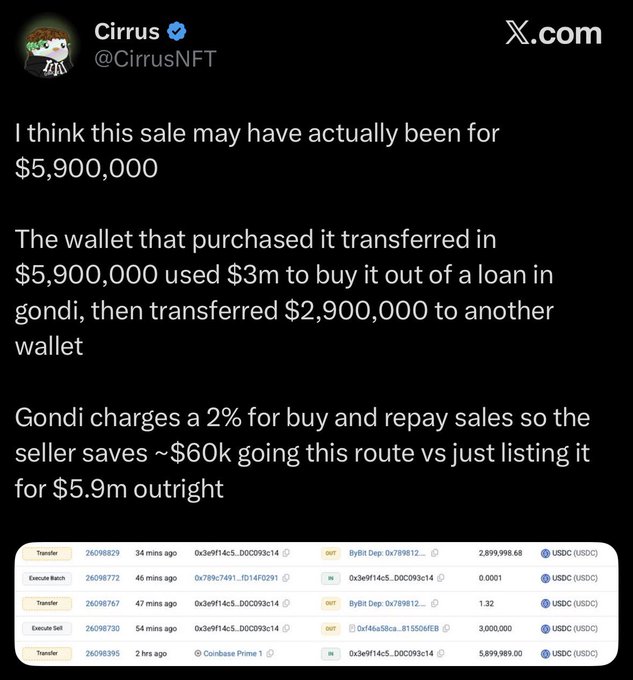 A tweet from Cirrus (@CirrusNFT) explaining that a CryptoPunk sale was actually for $5,900,000, with on-chain transaction details showing a buyer using $3M to repay a Gondi loan and transferring $2.9M to another wallet, saving the seller approximately $60K in fees compared to an outright listing.