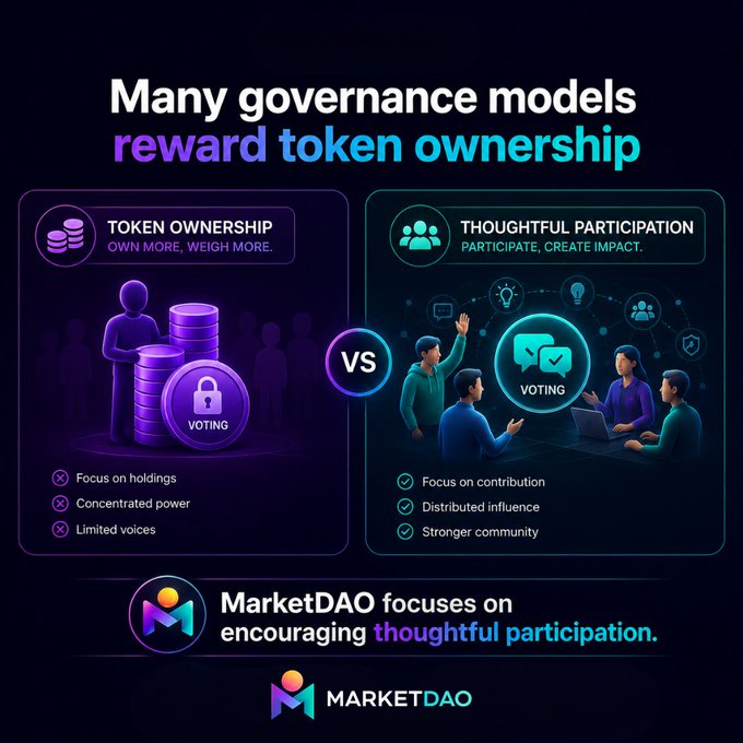 The image contrasts two governance approaches with the headline "Many governance models reward token ownership," showing "Token Ownership" (with negatives like "Focus on holdings," "Concentrated power," "Limited voices") versus "Thoughtful Participation" (with positives like "Focus on contribution," "Distributed influence," "Stronger community"). It concludes with MarketDAO's branding and message that they "focus on encouraging thoughtful participation," visually reinforcing the post's argument against weight-based governance in favor of contribution-driven models.