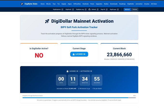 DigiByte Stats DigiDollar Mainnet Activation page identical to the first image, showing LOCKED IN status at block 23,869,660 with a countdown of 11 hours, 34 minutes, 55 seconds until activation.