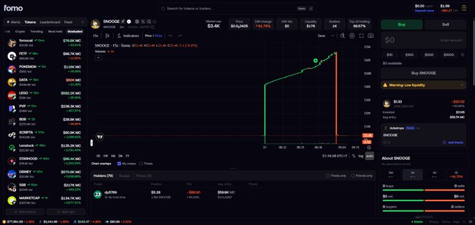 A FOMO trading interface showing the $SNOOGE token chart with a dramatic spike to $100 followed by a sharp crash, alongside a warning gate requiring a "Warranty Gate Approval" before purchase—visually reflecting the user's report of getting "rug scammed" after briefly hitting $100 before being wiped out.