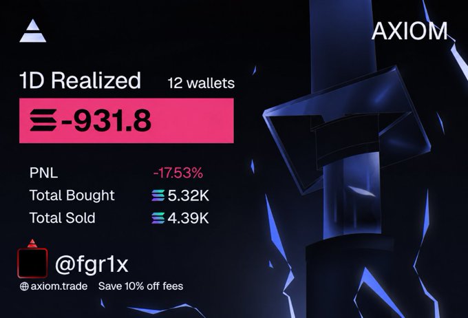 A trading dashboard showing "1D Realized" results with -931.8 SOL PNL (-17.53%), Total Bought 5.32K, Total Sold 4.39K, and AXIOM branding.