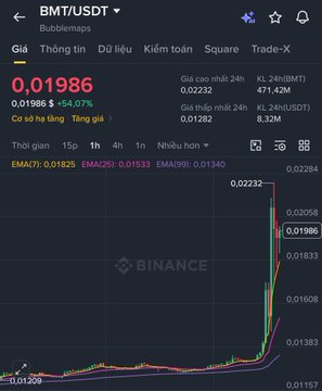 A Binance trading chart displays BMT/USDT at 0.01986 with a 54.07% gain, showing a sharp recent spike from around 0.01209, visually supporting the post's note about the token's rapid ~30%+ pump and its potential for both quick gains and quick reversals.