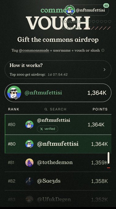 A mobile screenshot of the Commons airdrop leaderboard shows user @nftmufettisi tied at rank #80 with 1,364K points, alongside ranks #81 (@tothedemon, 1,359K), #82 (@Sae3ds, 1,358K), and #83 (@UfukDegen, 1,352K), with a countdown timer indicating "1d 07:54:42" remaining. The post aligns with this image by emphasizing mutual support among the community to prevent falling below the top 1000 airdrop rankings.